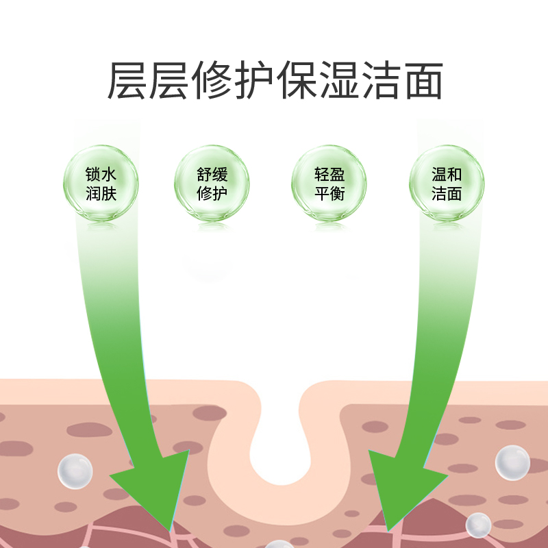 careV珂尔维舒缓补水修护套装（三合一）